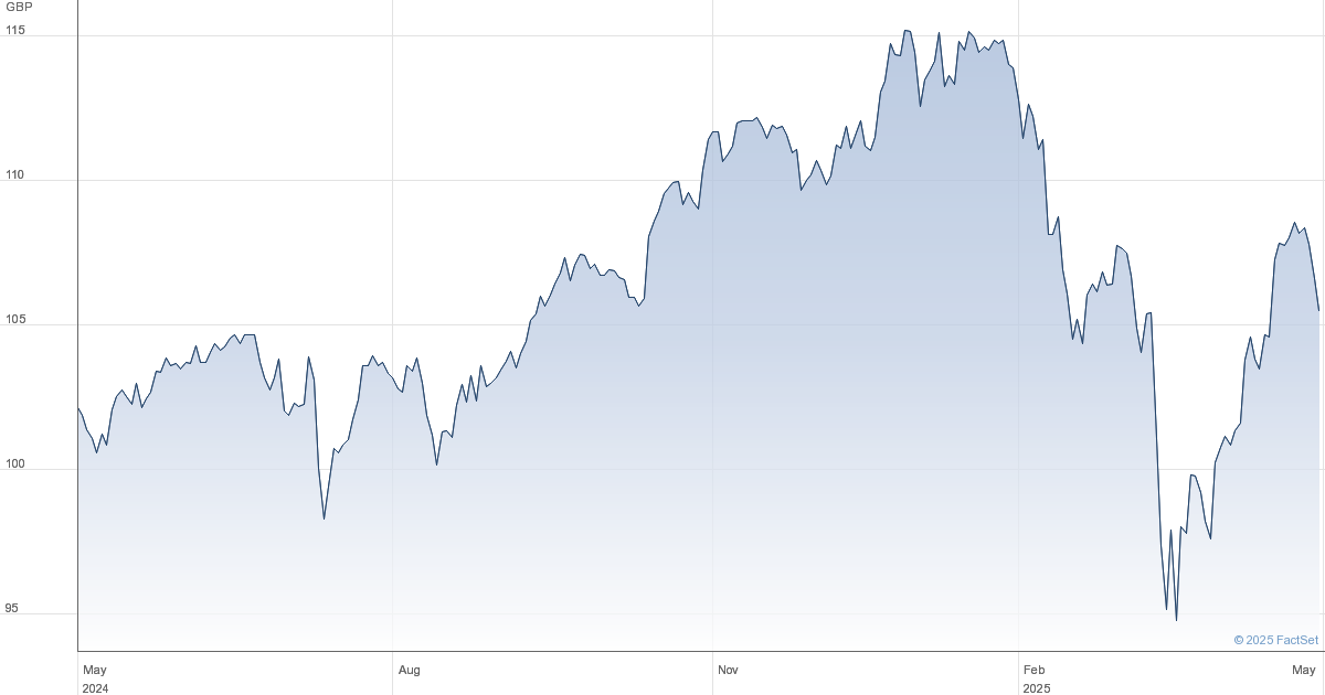 Amundi DJIA UCITS ETF (Distributing): A Guide To Net Asset Value Amundi DJIA UCITS ETF (Distributing): A Guide To Net Asset Value