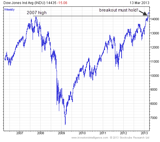 Amundi Dow Jones Industrial Average UCITS ETF: A NAV Deep Dive Amundi Dow Jones Industrial Average UCITS ETF: A NAV Deep Dive