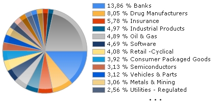 Amundi MSCI World (ex-US) UCITS ETF: A Deep Dive Into Net Asset Value Amundi MSCI World (ex-US) UCITS ETF: A Deep Dive Into Net Asset Value