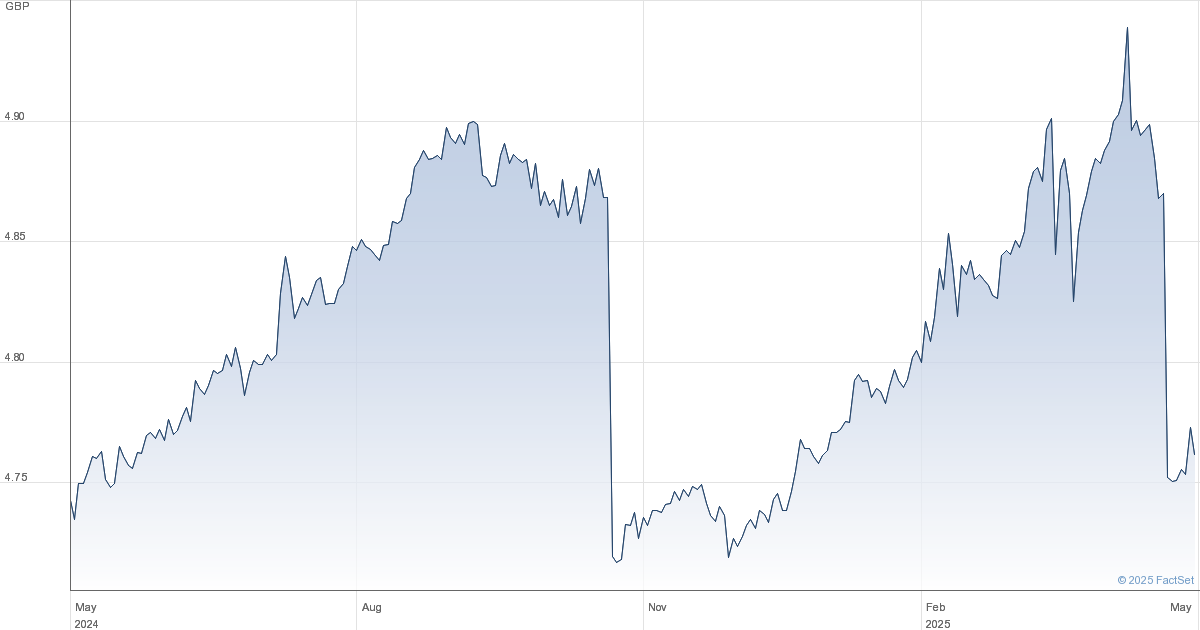 Amundi MSCI World II UCITS ETF USD Hedged Dist: A Guide To Its Net Asset Value Amundi MSCI World II UCITS ETF USD Hedged Dist: A Guide To Its Net Asset Value