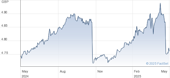 Amundi MSCI World II UCITS ETF USD Hedged Dist: A Guide To NAV And Performance Amundi MSCI World II UCITS ETF USD Hedged Dist: A Guide To NAV And Performance