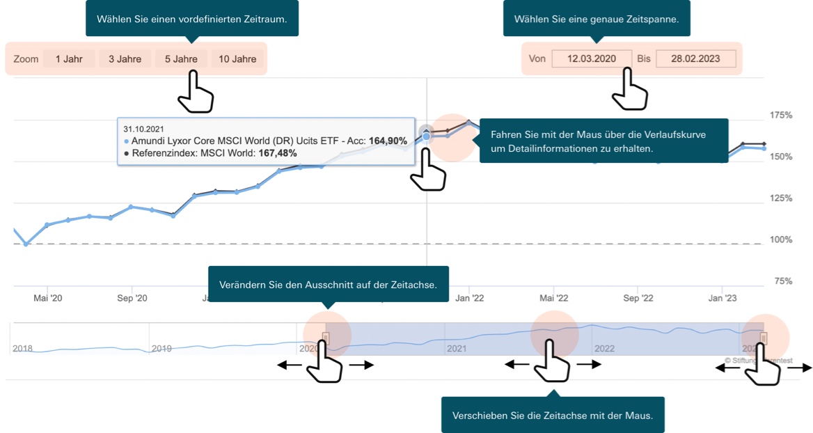Amundi MSCI World II UCITS ETF USD Hedged Dist: NAV Analysis And Tracking Amundi MSCI World II UCITS ETF USD Hedged Dist: NAV Analysis And Tracking