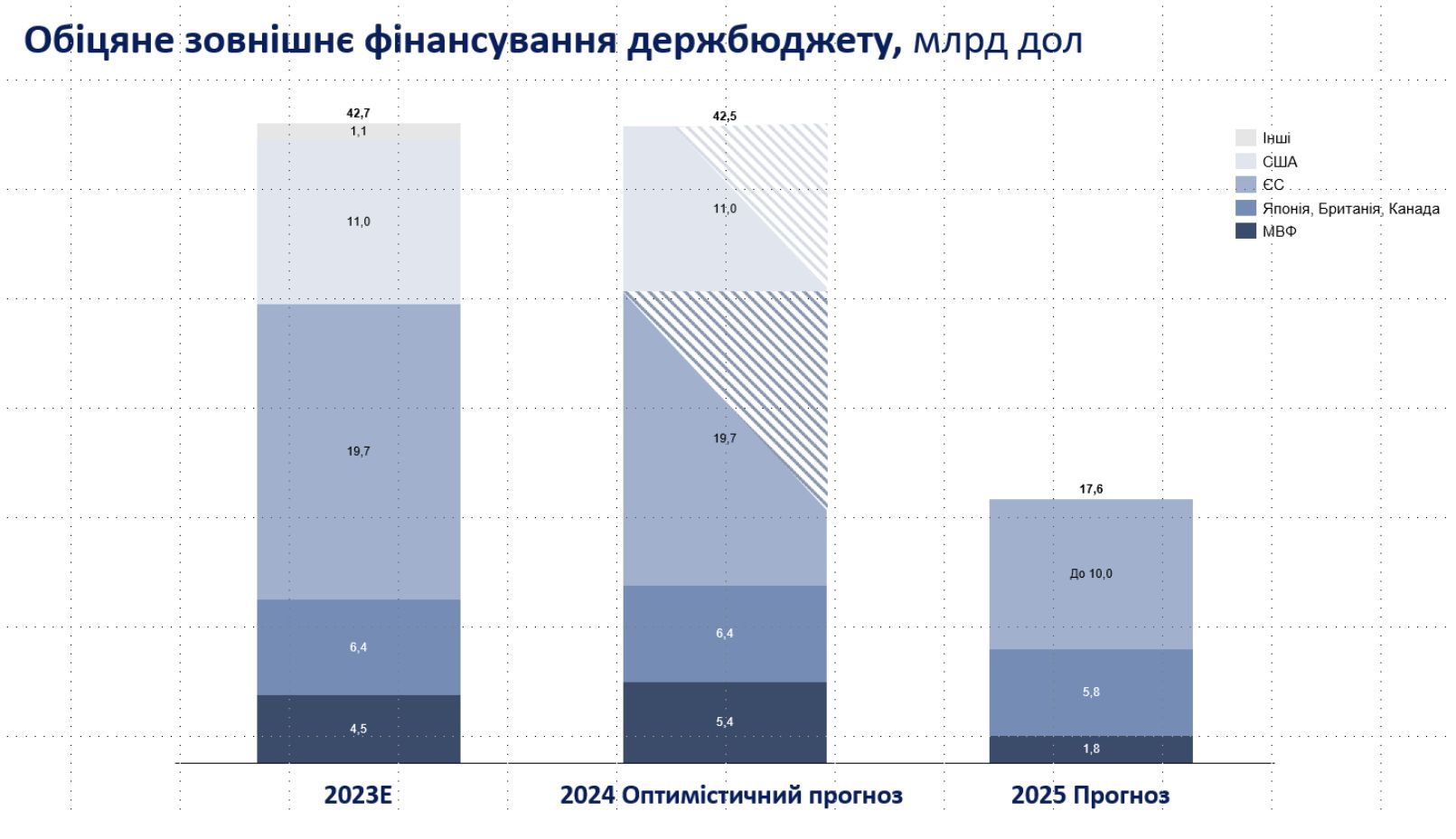 Аналіз Ринку Фінансових Послуг України: CreditKasa, Фінако, Укрфінжитло, Атлана Та CreditPlus У 2024 Році Аналіз Ринку Фінансових Послуг України: CreditKasa, Фінако, Укрфінжитло, Атлана Та CreditPlus У 2024 Році