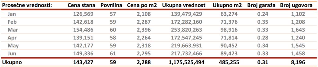 Analiza Tržišta Nekretnina: Srpski Kupci U Fokus Analiza Tržišta Nekretnina: Srpski Kupci U Fokus