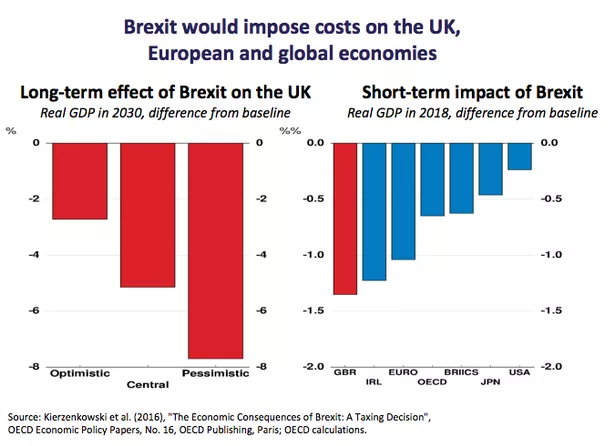 Analysis: Brexit's Negative Effect On UK Luxury Exports To The EU Analysis: Brexit's Negative Effect On UK Luxury Exports To The EU