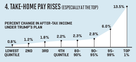 Analysis: House GOP Releases Trump Tax Plan Details Analysis: House GOP Releases Trump Tax Plan Details