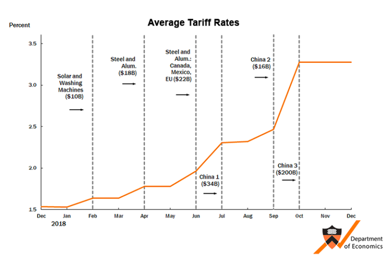 Analysis: How Trump's Tariffs Are Affecting Auto Manufacturers Analysis: How Trump's Tariffs Are Affecting Auto Manufacturers