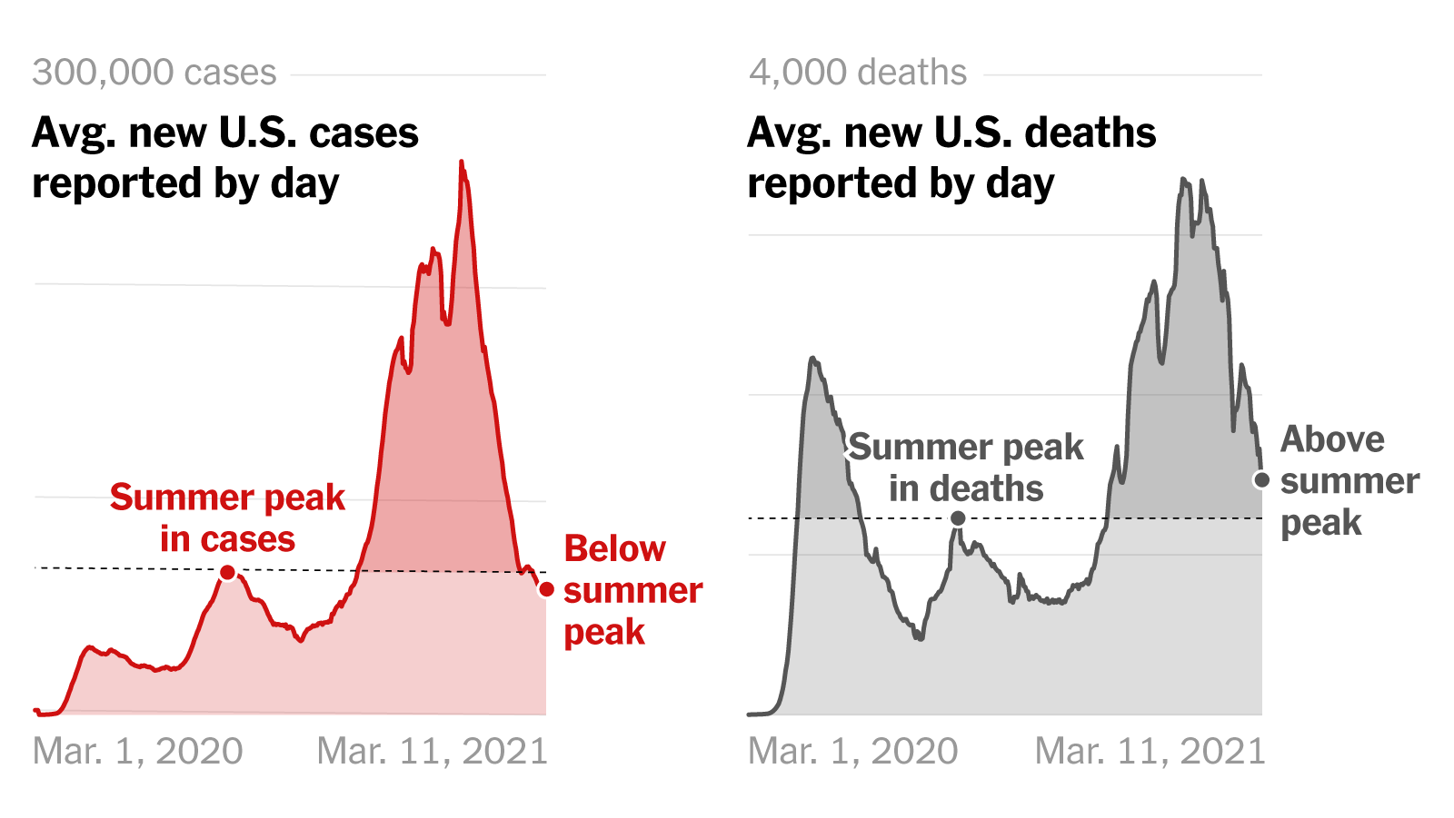 Analysis:  Is A New COVID-19 Variant Behind The Recent Case Surge?