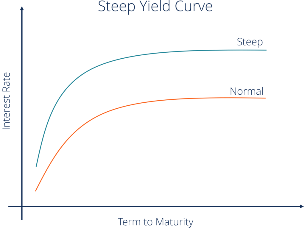 Analysis: Japan's Steep Bond Yield Curve And Its Economic Consequences Analysis: Japan's Steep Bond Yield Curve And Its Economic Consequences