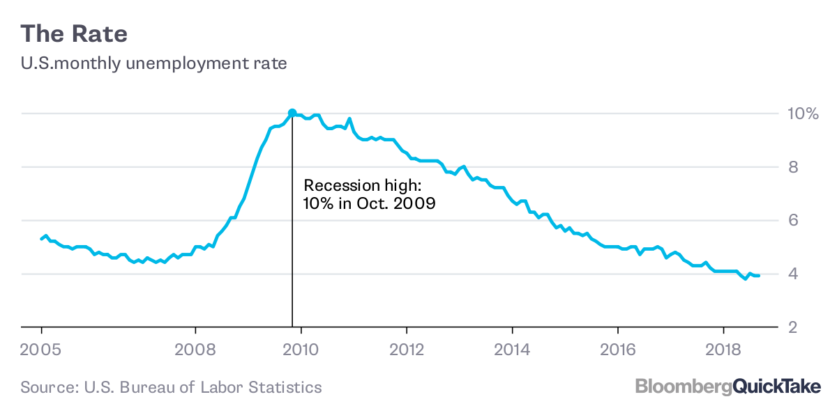 Analysis Of April's U.S. Jobs Report: 177,000 Jobs, 4.2% Unemployment Analysis Of April's U.S. Jobs Report: 177,000 Jobs, 4.2% Unemployment