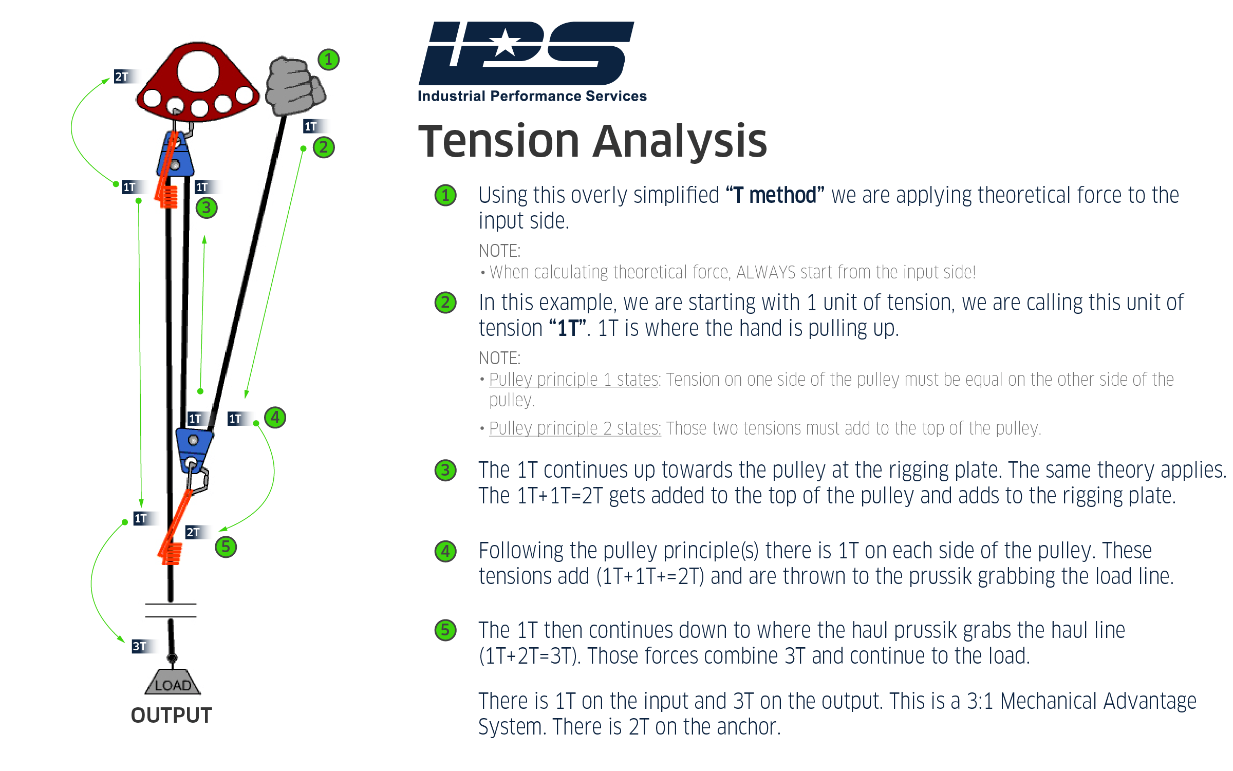 Analysis Of Big Rig ROCK Report 3.12: Laser 101.7 Data Analysis Of Big Rig ROCK Report 3.12: Laser 101.7 Data