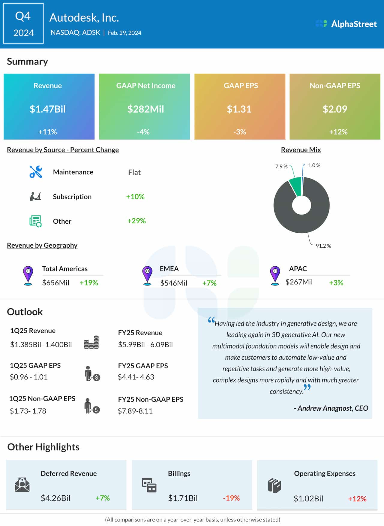 Analysis Of Foot Locker's (FL) Q4 2024 Earnings: Lace Up Plan Impact Analysis Of Foot Locker's (FL) Q4 2024 Earnings: Lace Up Plan Impact