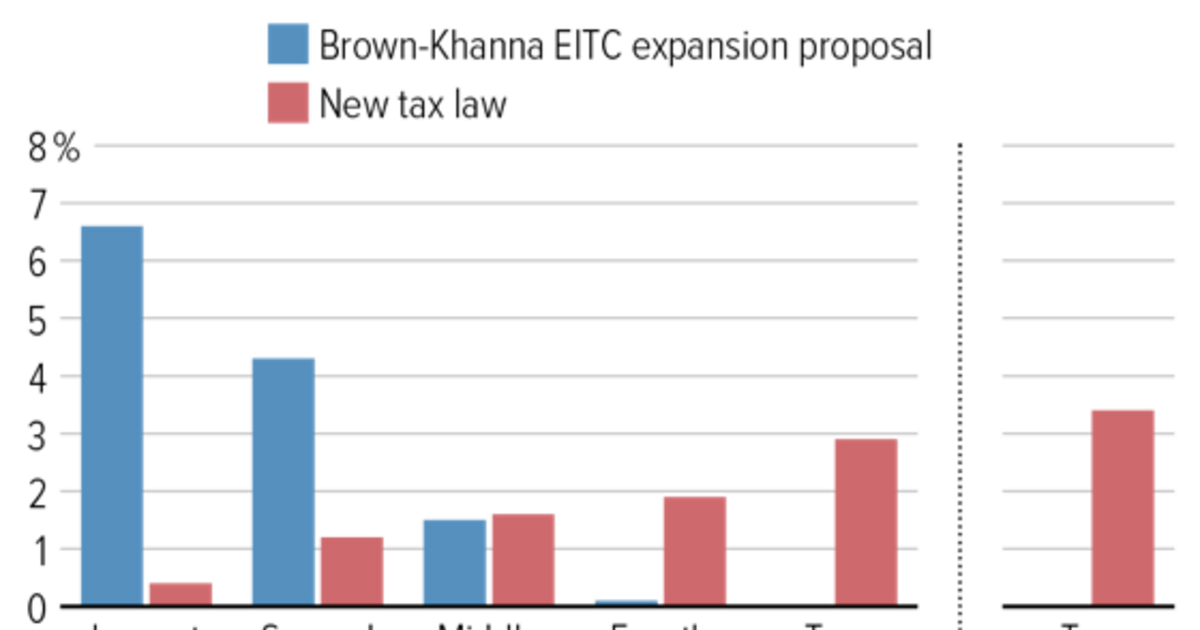 Analysis: Ontario's Proposed Manufacturing Tax Credit Expansion Analysis: Ontario's Proposed Manufacturing Tax Credit Expansion