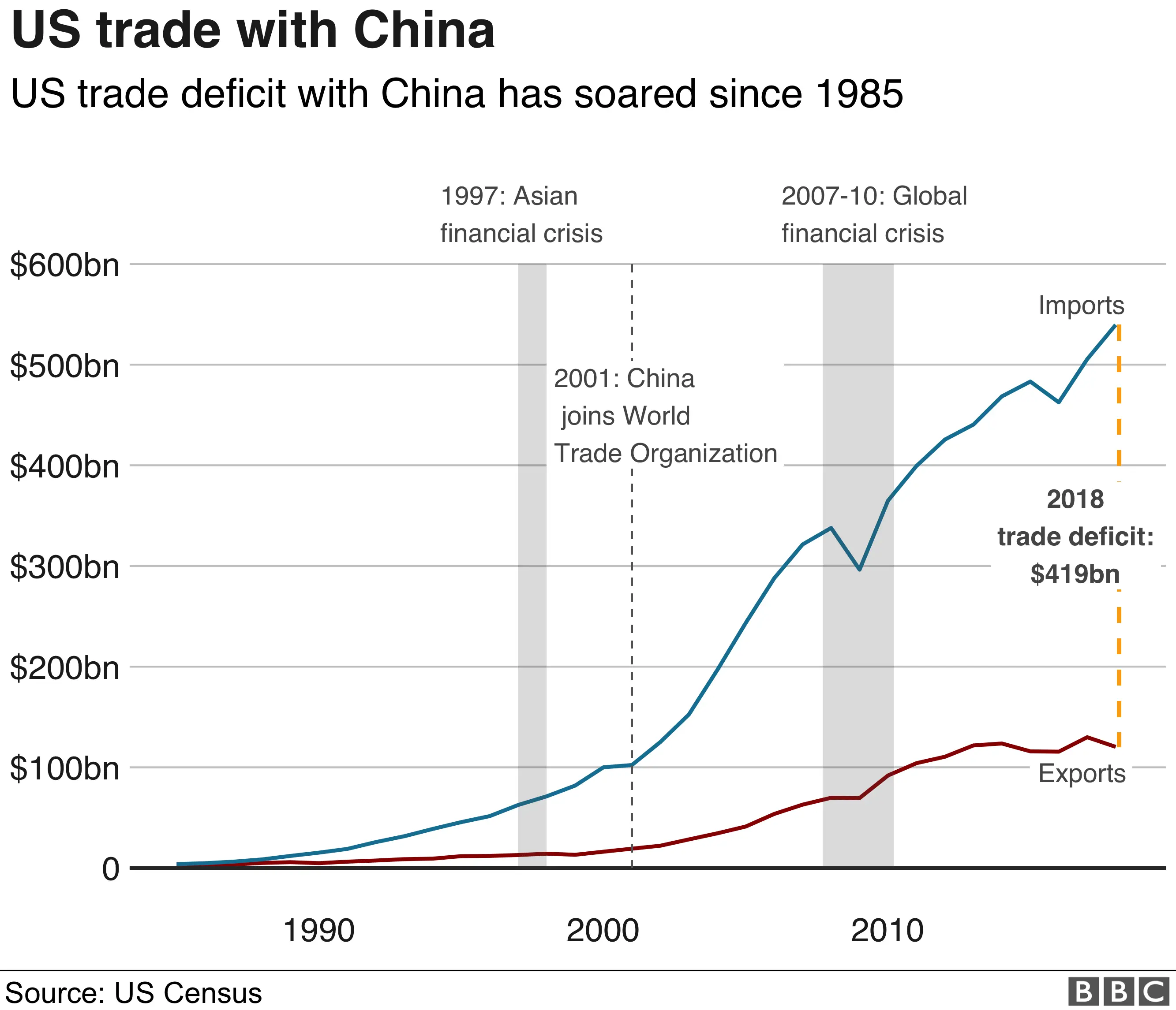 Analysis: Trump's 30% China Tariffs Projected To Remain Until 2025 Analysis: Trump's 30% China Tariffs Projected To Remain Until 2025