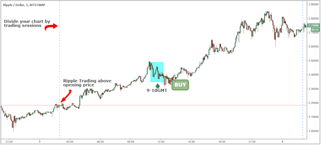 Analysis: XRP (Ripple) Investment Strategy Under $3 Analysis: XRP (Ripple) Investment Strategy Under $3