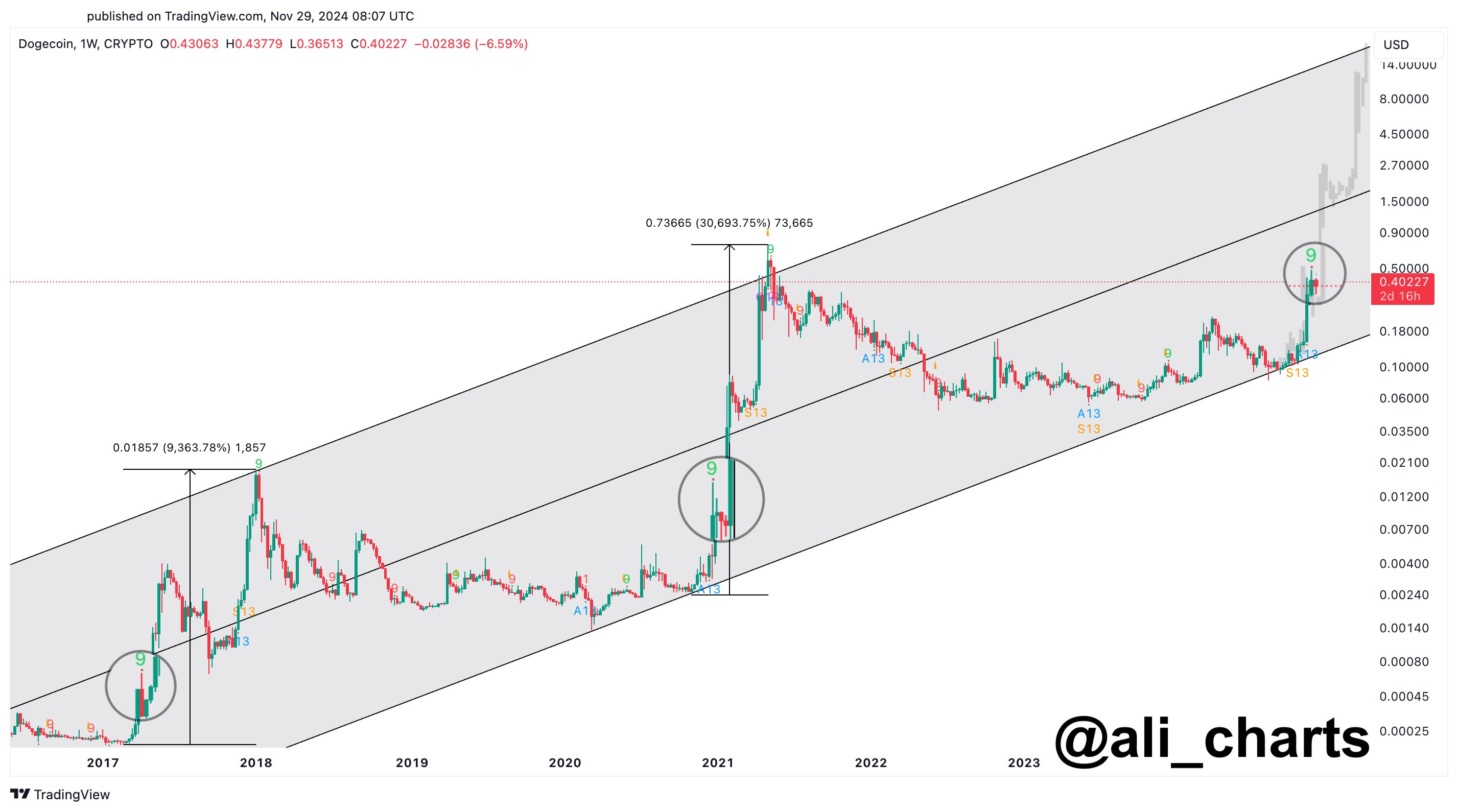 Analyst Sees Bitcoin Entering Rally Zone: Chart Analysis (May 6, 2024) Analyst Sees Bitcoin Entering Rally Zone: Chart Analysis (May 6, 2024)