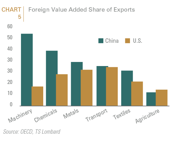 Analysts Predict Extended 30% Tariffs On Chinese Goods Until 2025 Analysts Predict Extended 30% Tariffs On Chinese Goods Until 2025