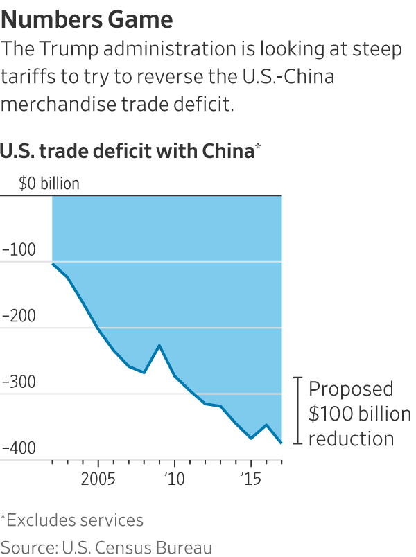 Analysts Predict Trump-Era 30% China Tariffs To Last Until 2025 Analysts Predict Trump-Era 30% China Tariffs To Last Until 2025
