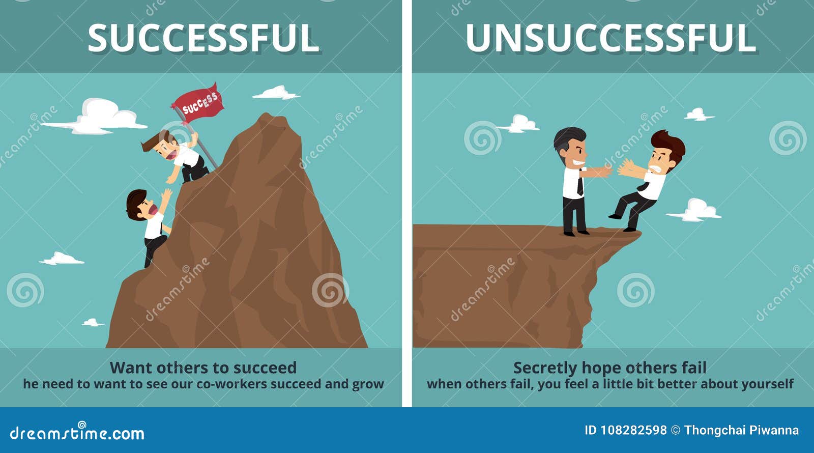 Analyze The Dragon's Den: Learning From Successful And Unsuccessful Pitches Analyze The Dragon's Den: Learning From Successful And Unsuccessful Pitches