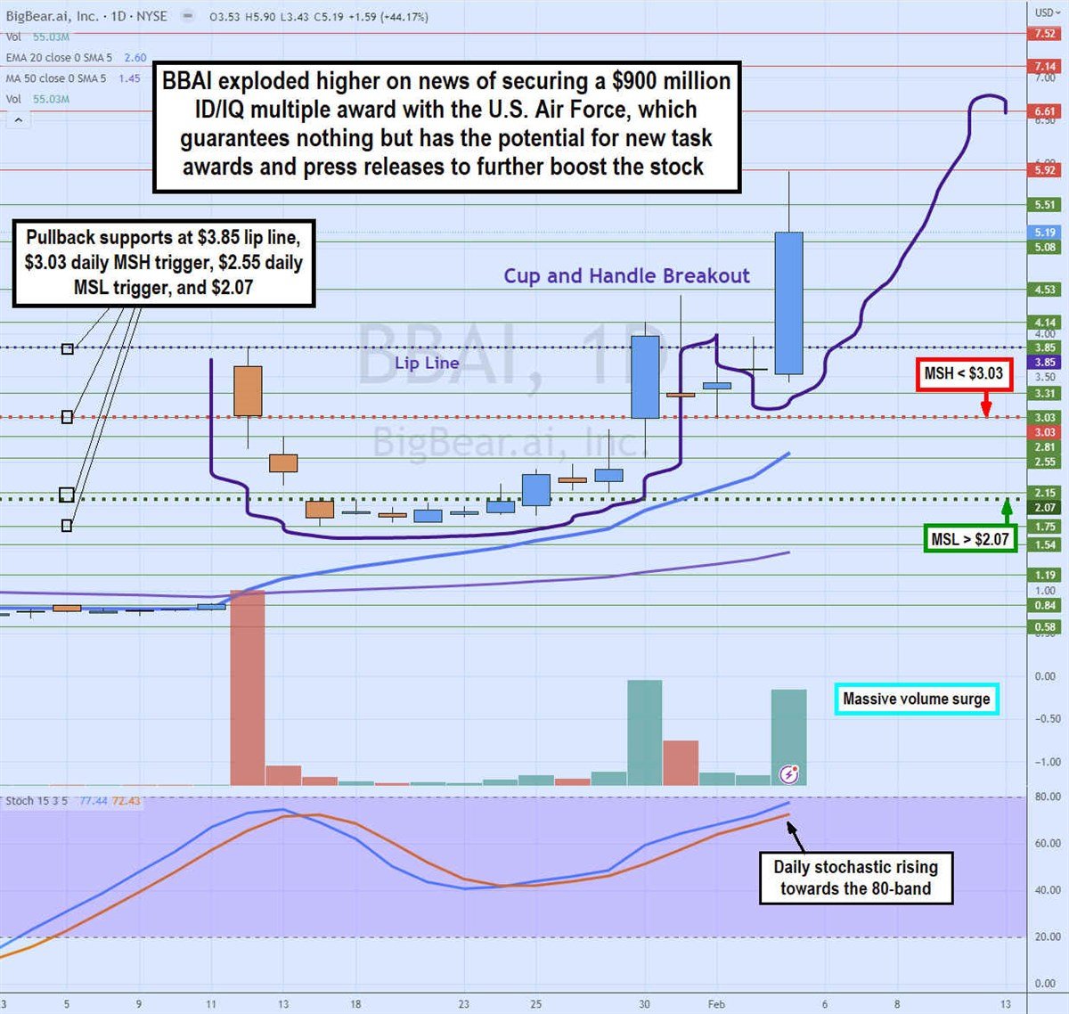 Analyzing BigBear.ai Stock: A Practical Guide For Investors Analyzing BigBear.ai Stock: A Practical Guide For Investors