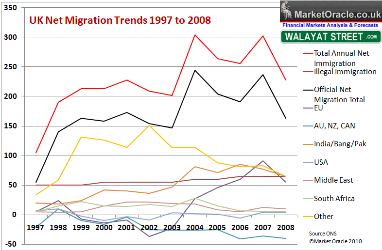 Analyzing California's Population Growth: The Immigration Factor Analyzing California's Population Growth: The Immigration Factor