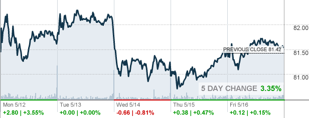 Analyzing Principal Financial Group (PFG): Key Takeaways From 13 Analyst Reports Analyzing Principal Financial Group (PFG): Key Takeaways From 13 Analyst Reports