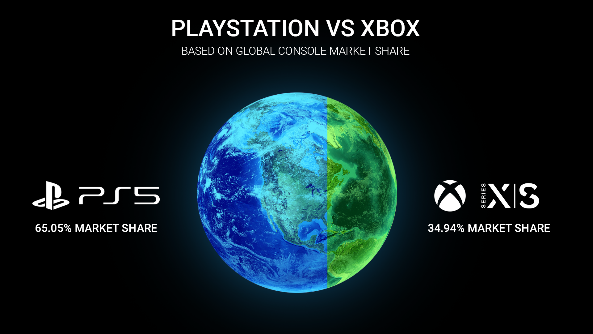 Analyzing PS5 And Xbox Series X|S Sales Performance In The US Market Analyzing PS5 And Xbox Series X|S Sales Performance In The US Market