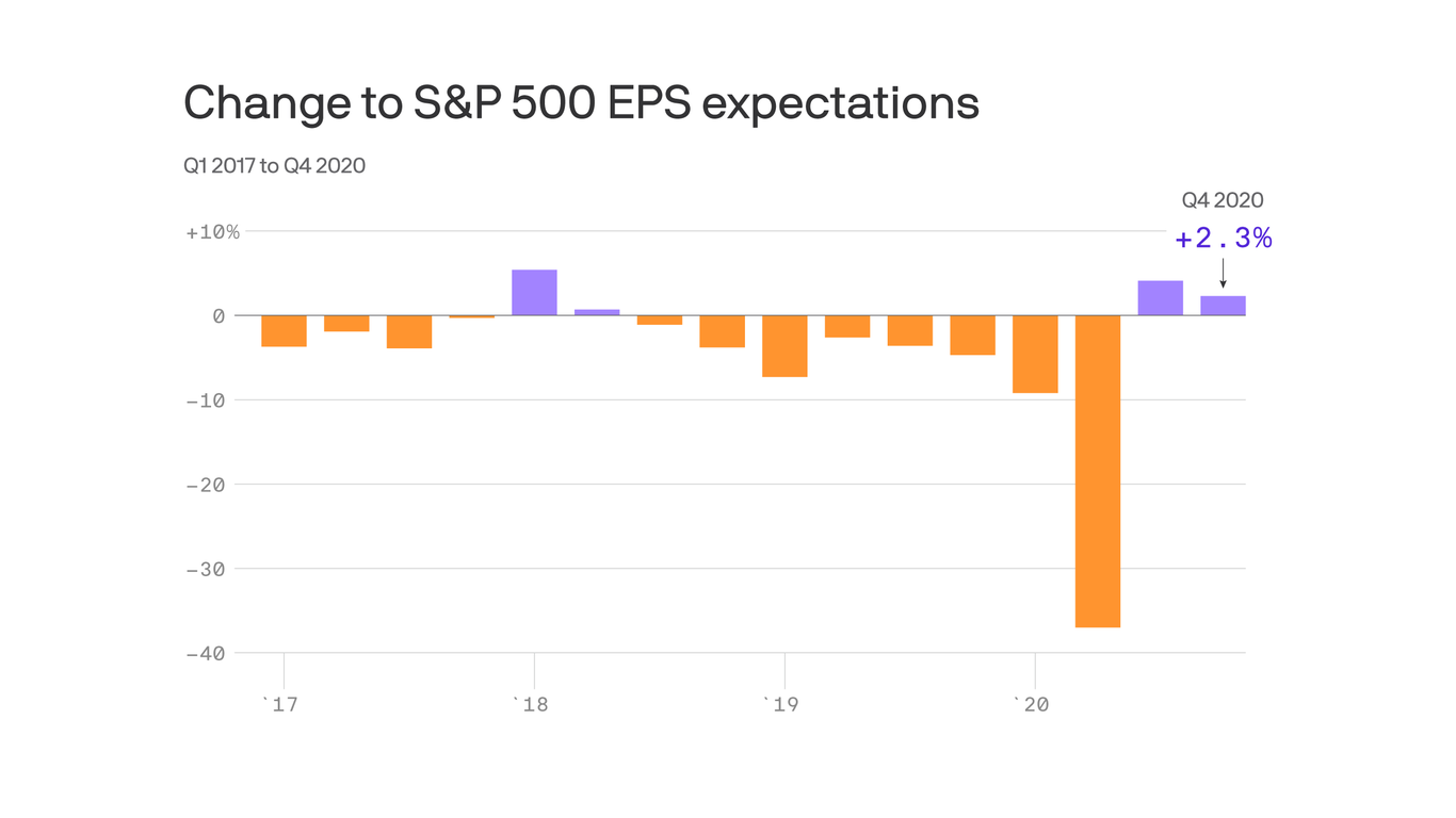 Analyzing QBTS Stock Performance Following Earnings Releases Analyzing QBTS Stock Performance Following Earnings Releases
