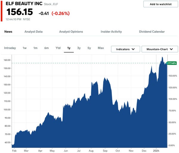 Analyzing QBTS Stock's Reaction To Its Next Earnings Announcement Analyzing QBTS Stock's Reaction To Its Next Earnings Announcement