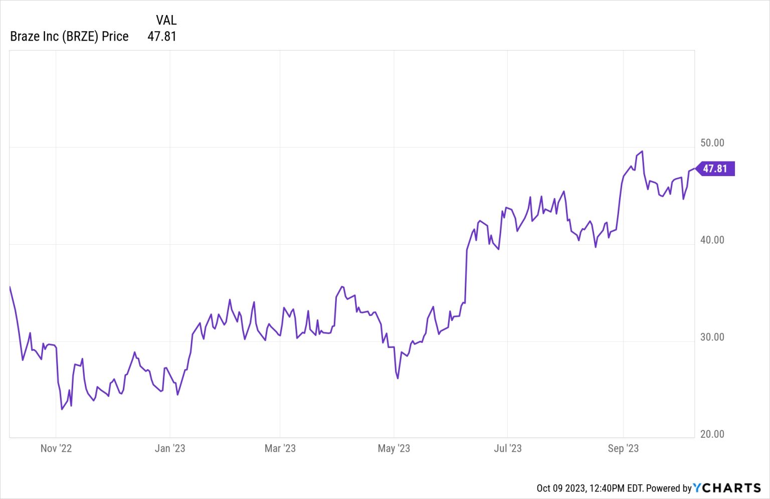 Analyzing Reddit's Top 12 AI Stock Suggestions Analyzing Reddit's Top 12 AI Stock Suggestions