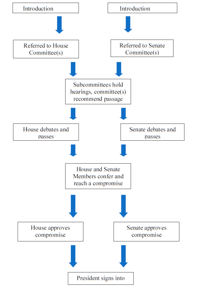 Analyzing The 1990s Budget Crisis: Clinton's Veto Power And Its Consequences Analyzing The 1990s Budget Crisis: Clinton's Veto Power And Its Consequences