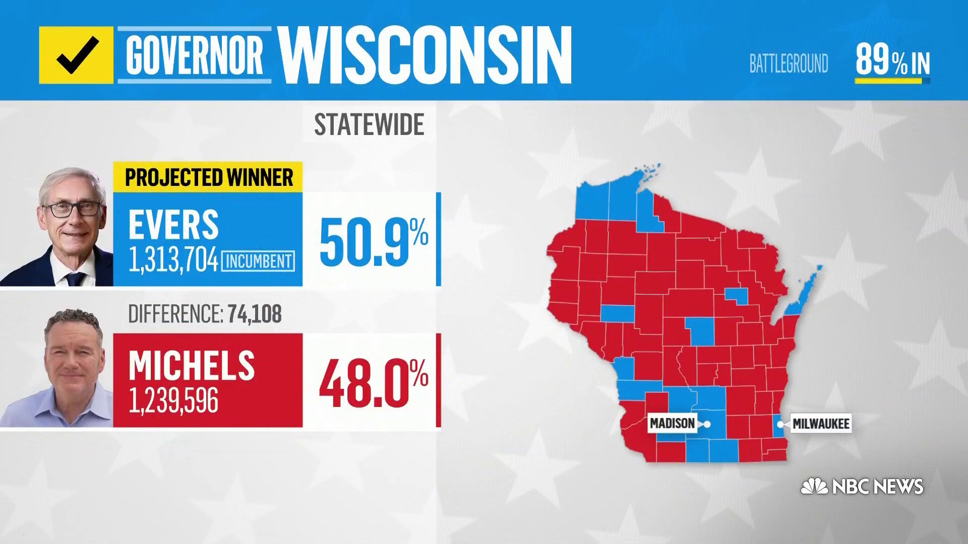 Analyzing The 2024 Election: Turnout In Florida And Wisconsin As A Political Barometer Analyzing The 2024 Election: Turnout In Florida And Wisconsin As A Political Barometer