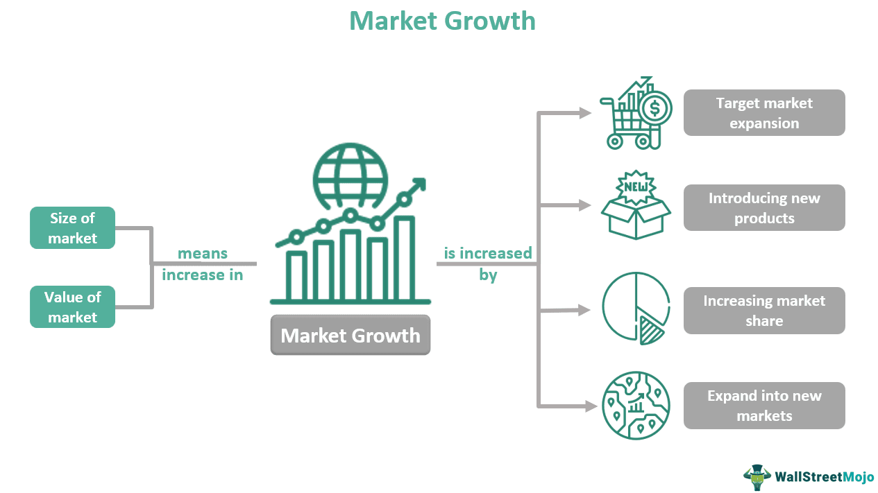 Analyzing The Country's Newest Business Centers: Growth Trends And Potential Analyzing The Country's Newest Business Centers: Growth Trends And Potential