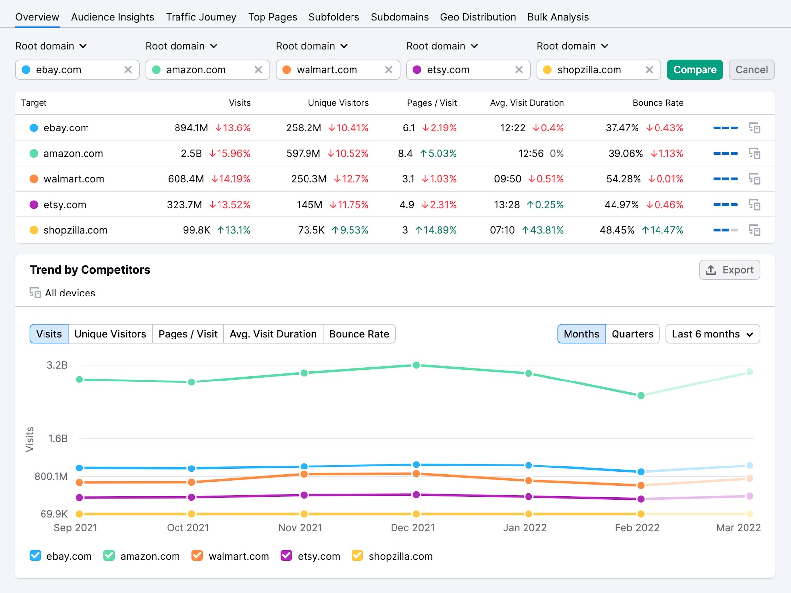 Analyzing The Drop In Traffic Following Target's DEI Rollback Analyzing The Drop In Traffic Following Target's DEI Rollback
