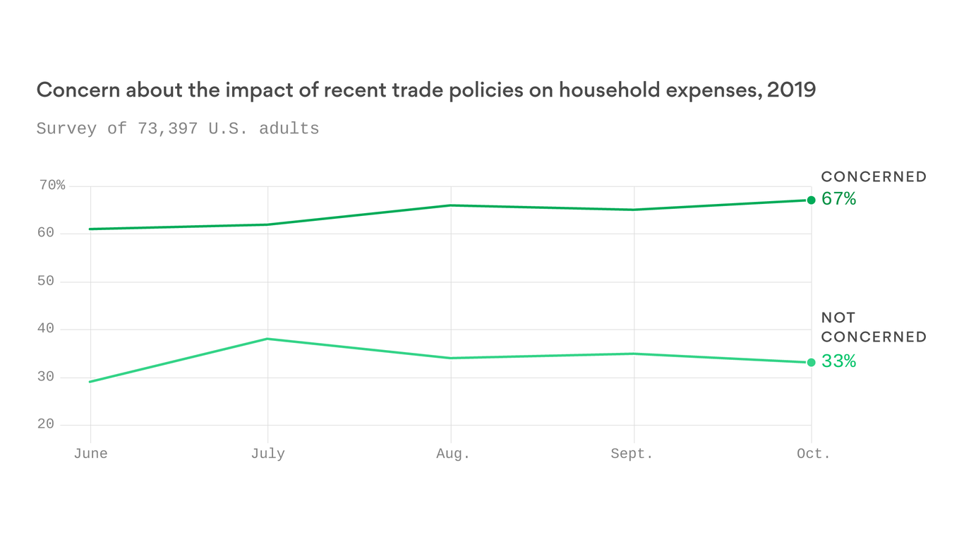 Analyzing The Economic Effects Of A U.S.-China Tariff Rollback Analyzing The Economic Effects Of A U.S.-China Tariff Rollback
