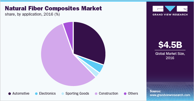 Analyzing The Global Natural Fiber Composites Market: Trends To 2029 Analyzing The Global Natural Fiber Composites Market: Trends To 2029