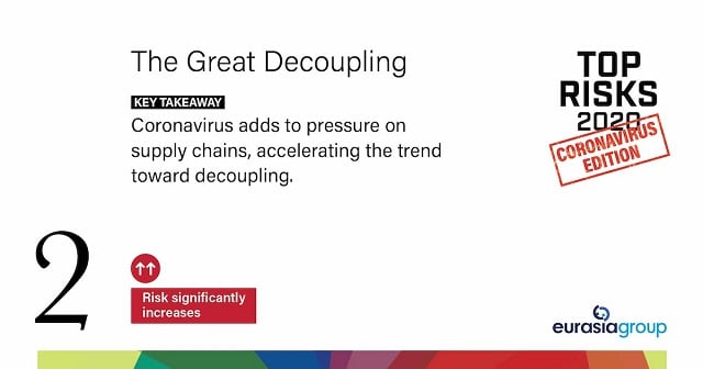 Analyzing The Great Decoupling: Trends And Forecasts Analyzing The Great Decoupling: Trends And Forecasts