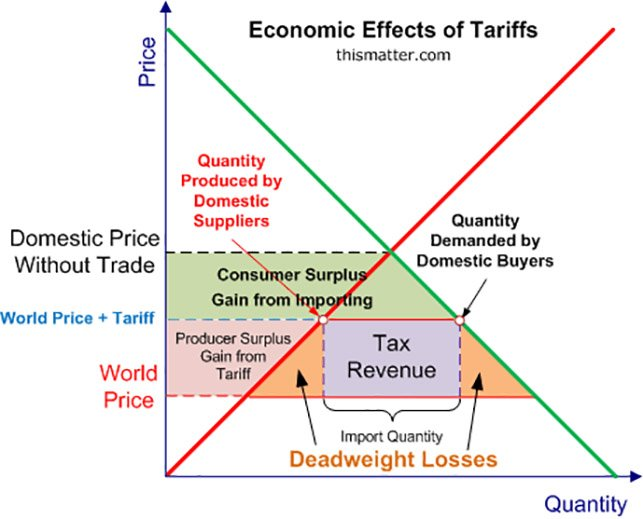 Analyzing The Impact Of ‘Liberation Day’ Tariffs On Stock Market Performance Analyzing The Impact Of ‘Liberation Day’ Tariffs On Stock Market Performance