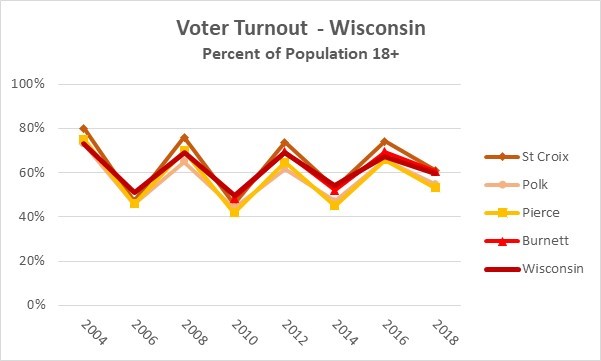 Analyzing Voter Turnout In Florida And Wisconsin: Implications For The Current Political Moment Analyzing Voter Turnout In Florida And Wisconsin: Implications For The Current Political Moment