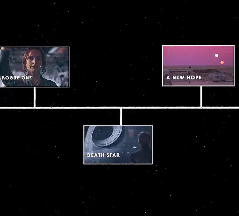 Andor Season 2: The Timeline And The Potential For Familiar Rebels Faces Andor Season 2: The Timeline And The Potential For Familiar Rebels Faces