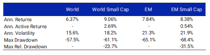 Apakah MTEL & MBMA Layak Dibeli Setelah Termasuk Dalam MSCI Small Cap Index? Apakah MTEL & MBMA Layak Dibeli Setelah Termasuk Dalam MSCI Small Cap Index?