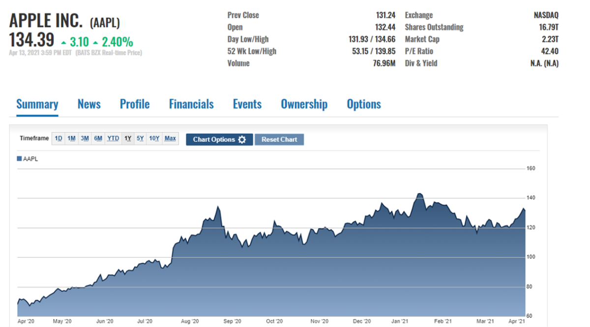 Apple Stock (AAPL): Key Price Levels To Watch Apple Stock (AAPL): Key Price Levels To Watch