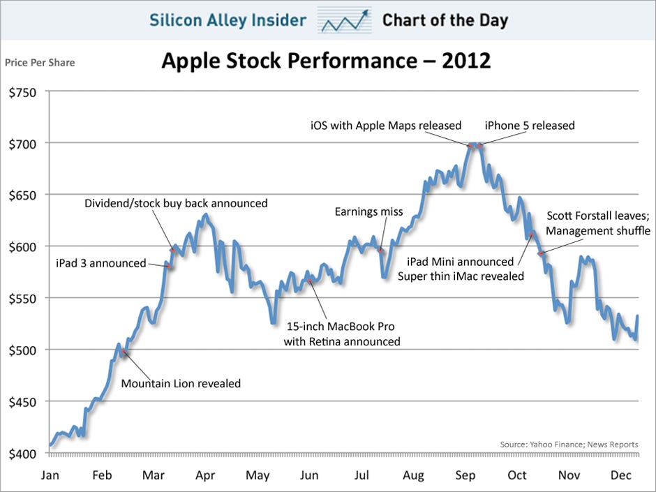 Apple Stock Performance: Exceeding Q2 Expectations Apple Stock Performance: Exceeding Q2 Expectations