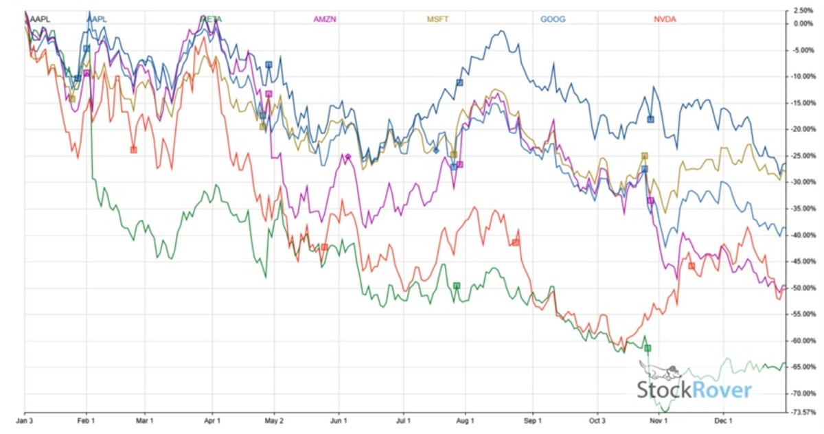 Apple Stock Underperforms Ahead Of Q2 Results Apple Stock Underperforms Ahead Of Q2 Results