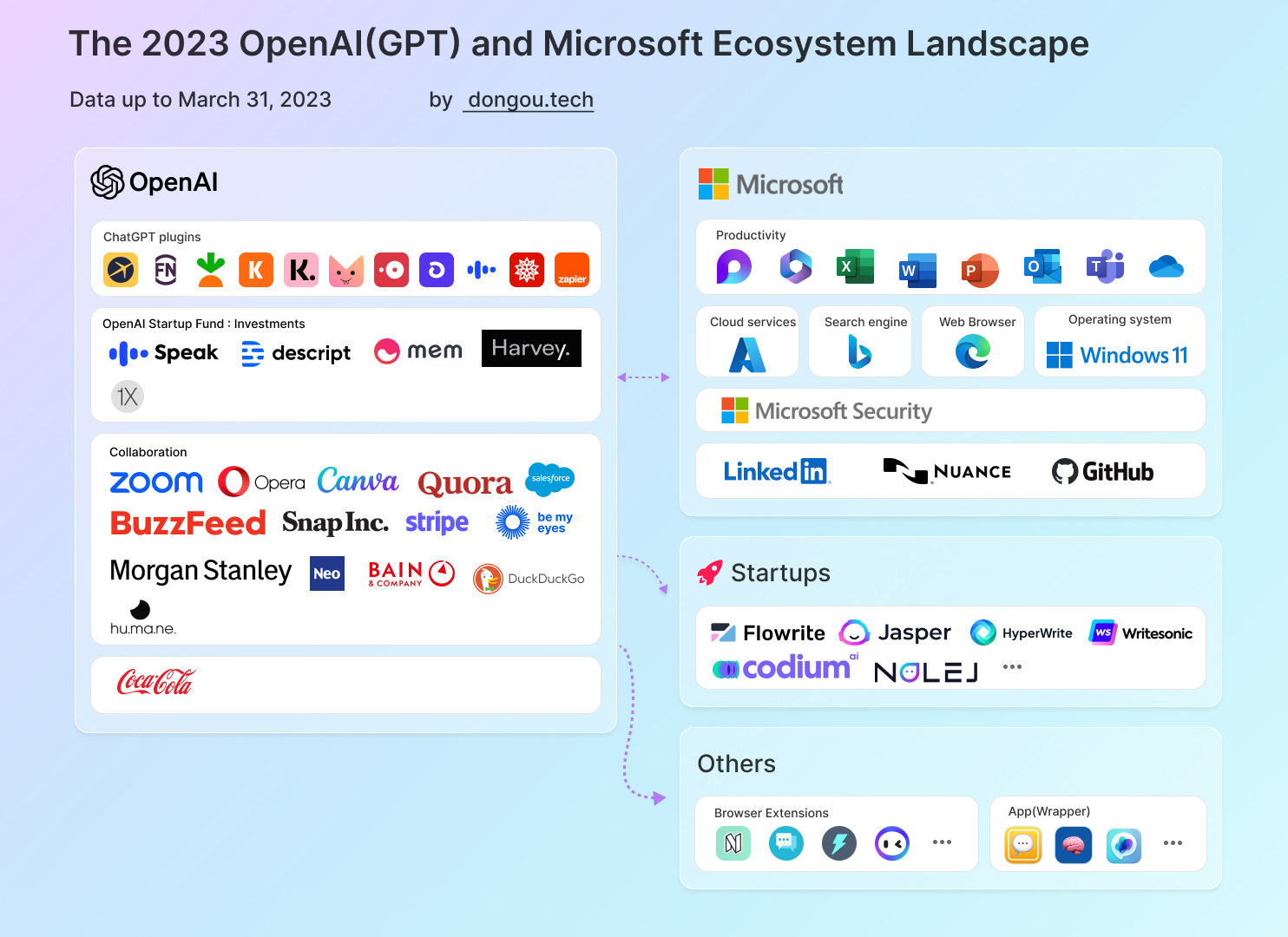 Apple's Ecosystem And Google's: A Case Of Unexpected Collaboration Apple's Ecosystem And Google's: A Case Of Unexpected Collaboration