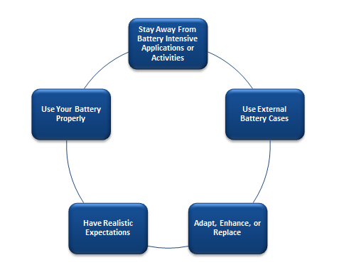 Apple's IOS 19 To Feature AI-Driven Battery Optimization Apple's IOS 19 To Feature AI-Driven Battery Optimization