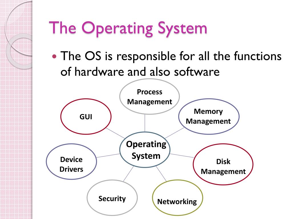 Apple's Operating System Name Changes: A Comprehensive Look Apple's Operating System Name Changes: A Comprehensive Look