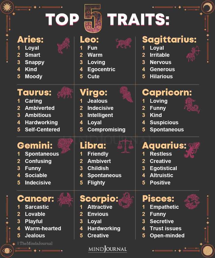 April 14, 2025: Top 5 Zodiac Signs With Positive Horoscopes April 14, 2025: Top 5 Zodiac Signs With Positive Horoscopes