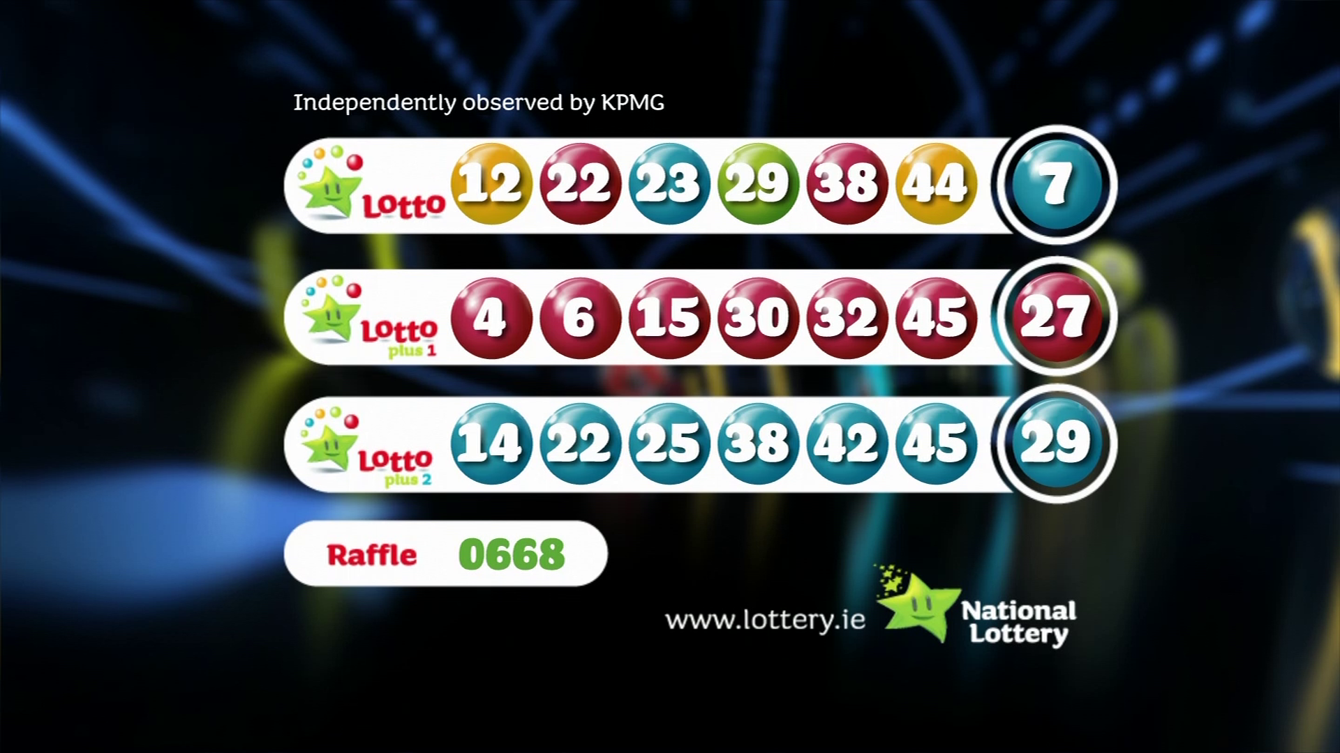April 9th Lotto Draw: Jackpot Numbers And Results April 9th Lotto Draw: Jackpot Numbers And Results
