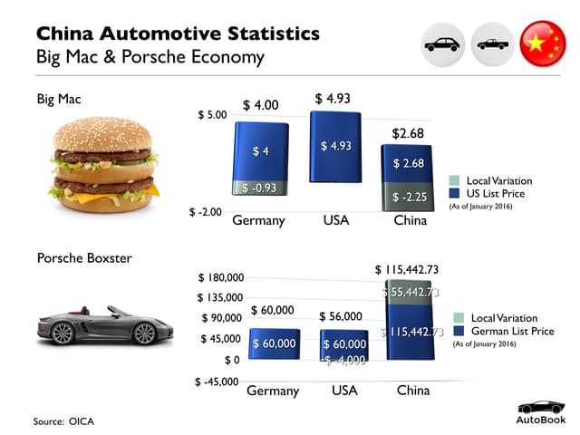 Are BMW And Porsche Losing Ground In China? A Competitive Analysis Are BMW And Porsche Losing Ground In China? A Competitive Analysis